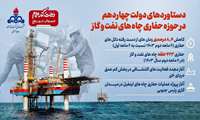 دستاوردهای دولت چهاردهم در حوزه حفاری چاه های نفت و گاز 